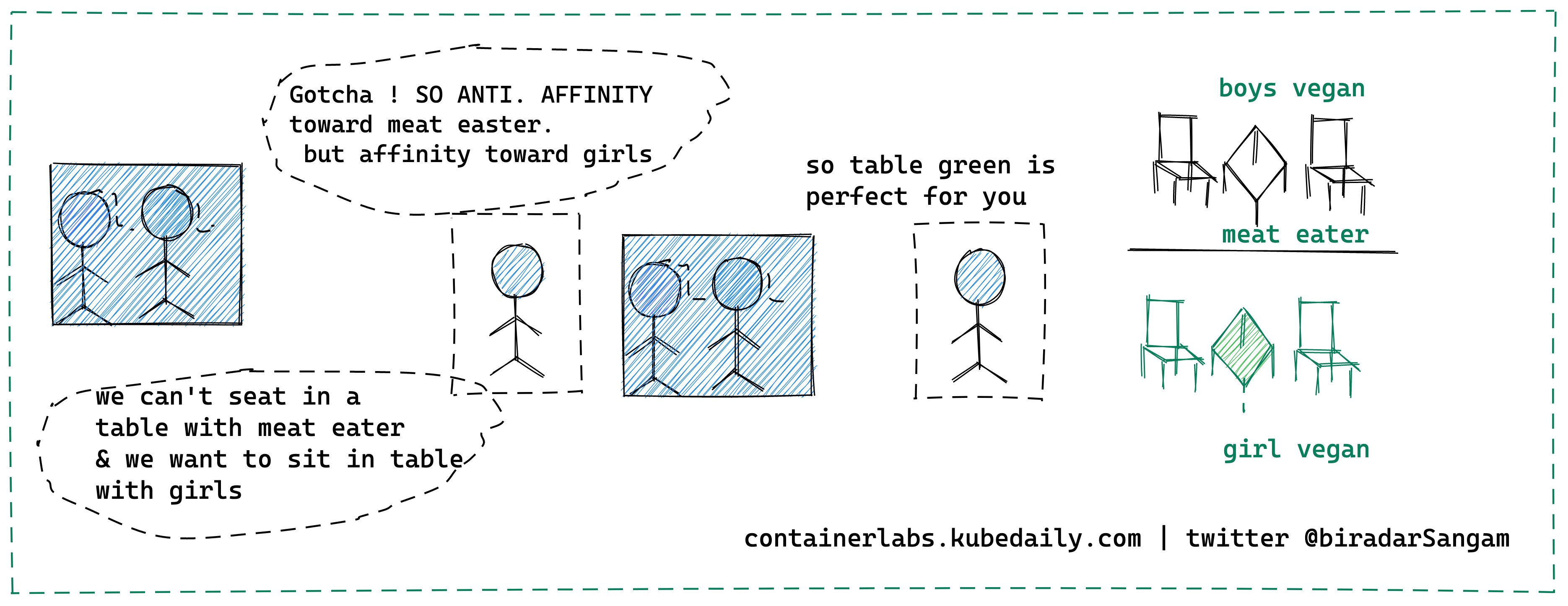 Kubernetes Scheduler Cloudnativelab