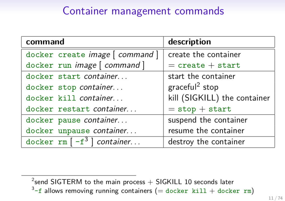 How To Check Container List In Docker at Raymond Lord blog