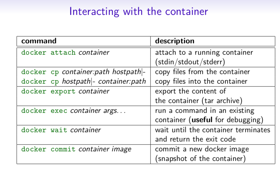 The Ultimate Docker Cheat Sheet Dockerlabs