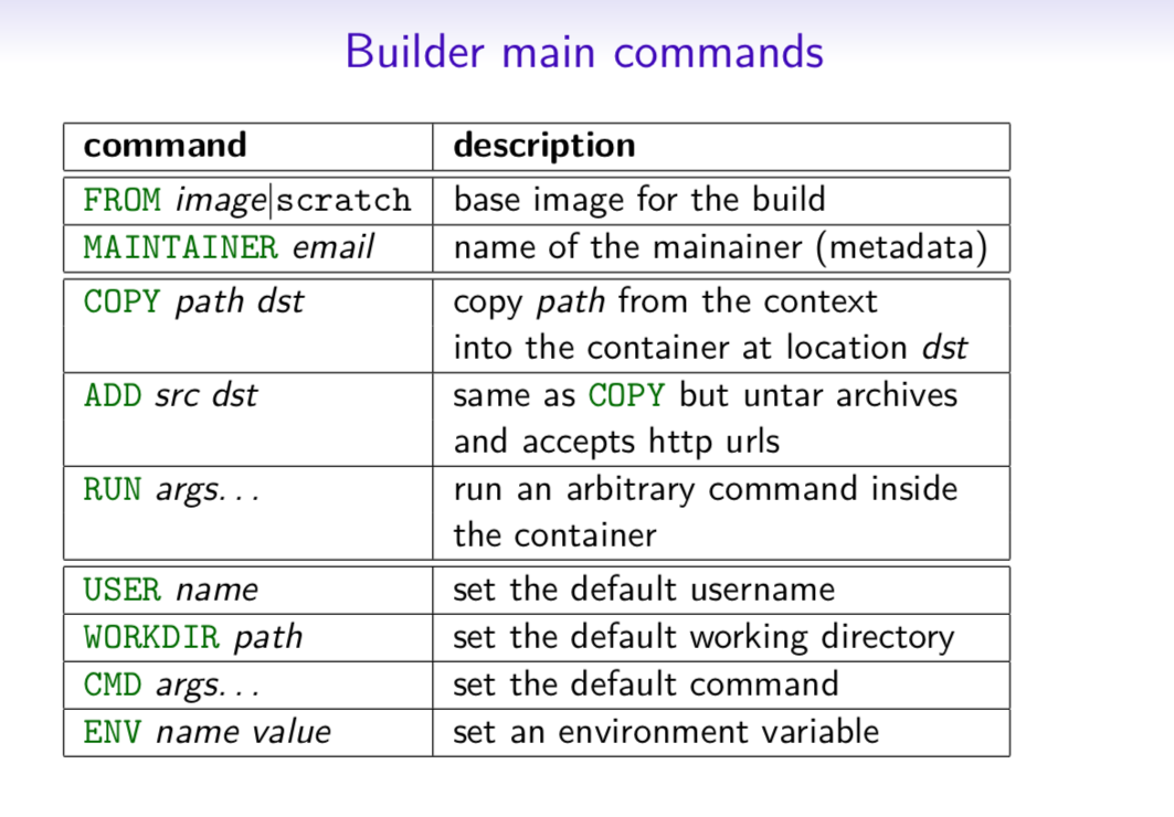 C++ syntax cheat sheet