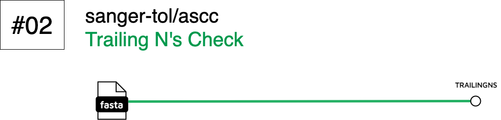 Trailing Ns Workflow