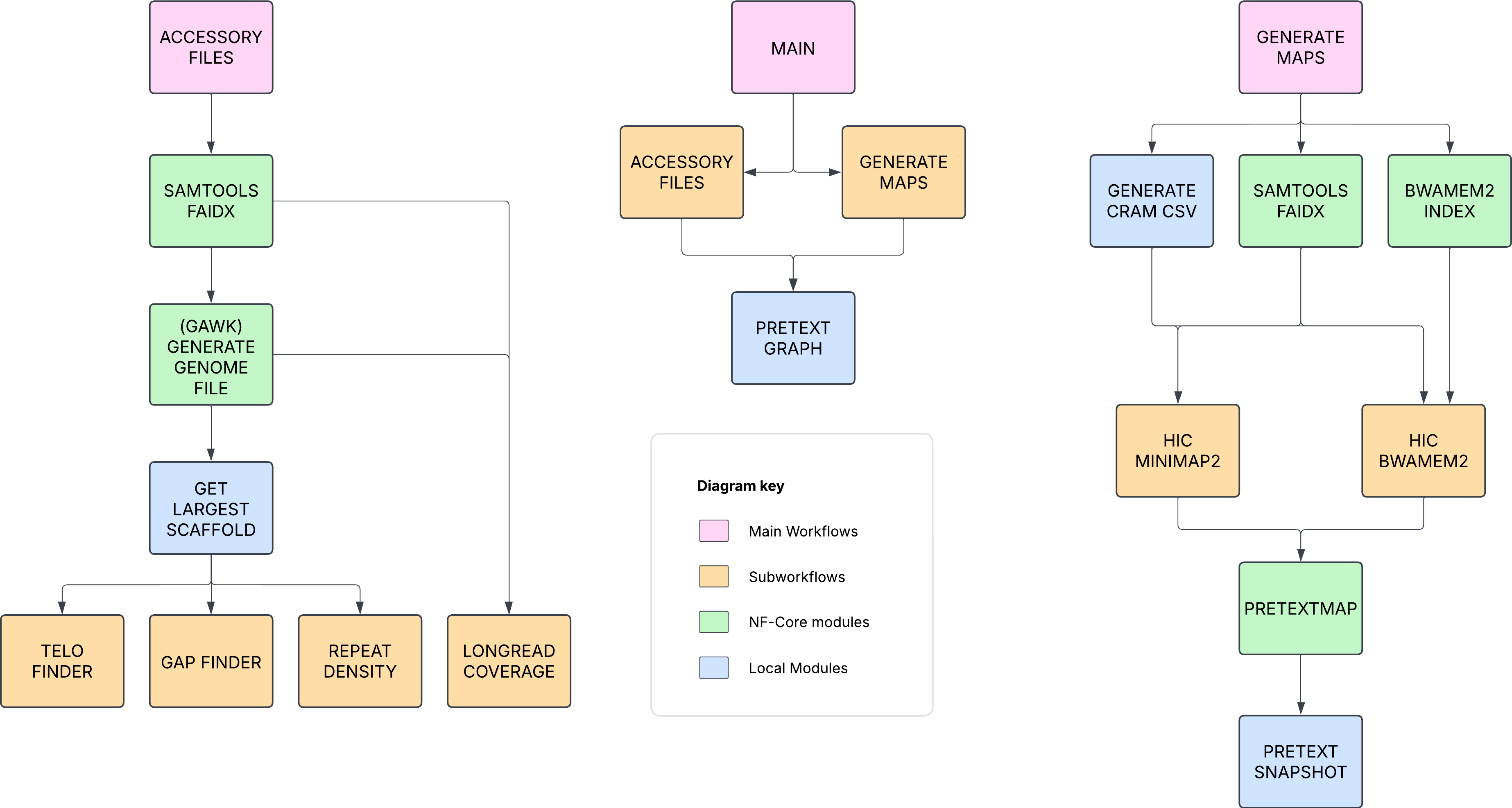 Workflow Diagram