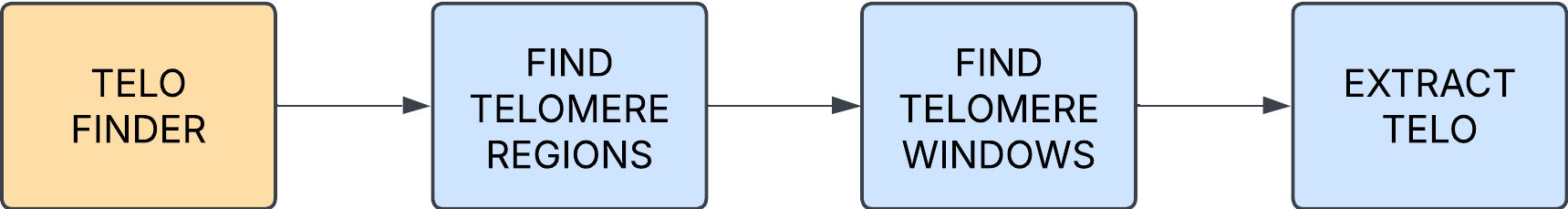 Telo finder