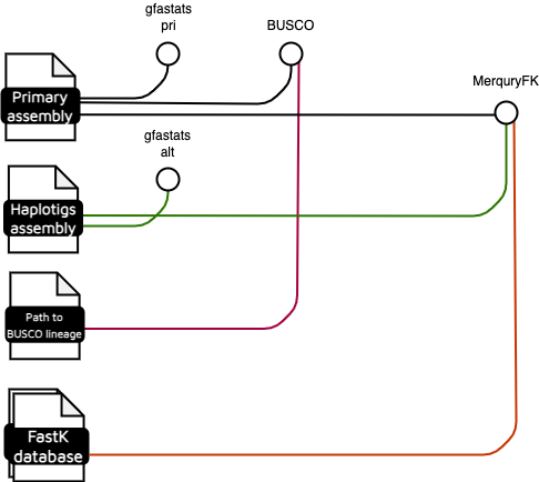 Genome statistics subworkflow