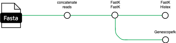 Subworkflow for kmer profile