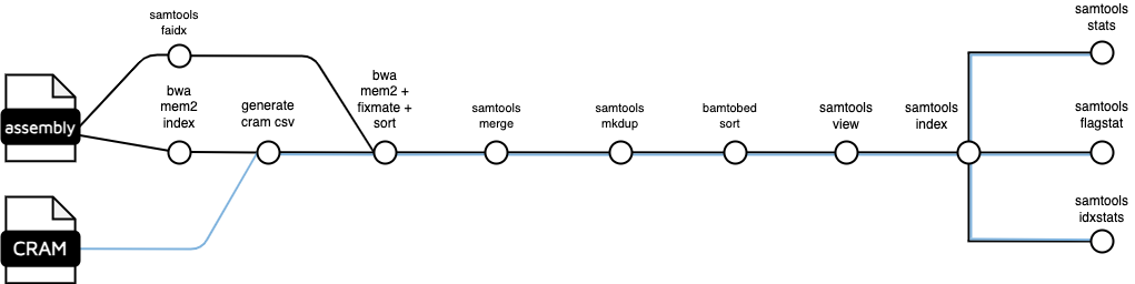 HiC mapping subworkflow