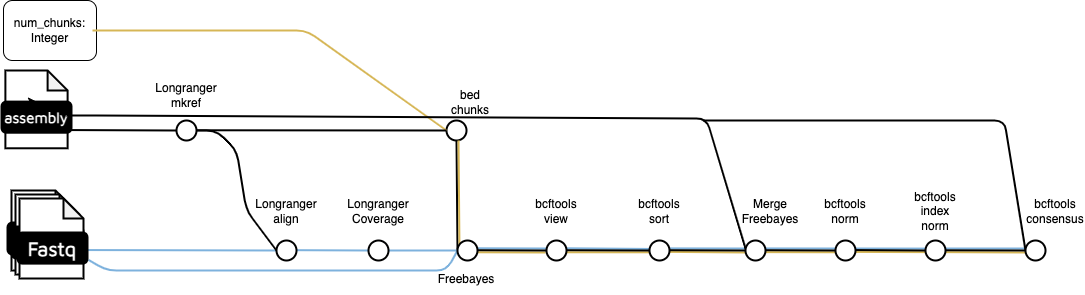 Subworkflow for purging haplotigs