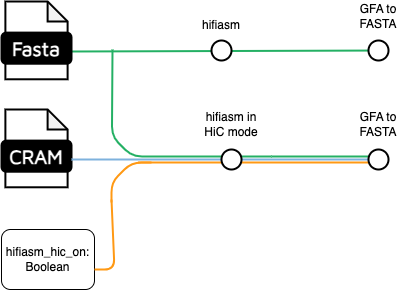 Raw assembly subworkflow