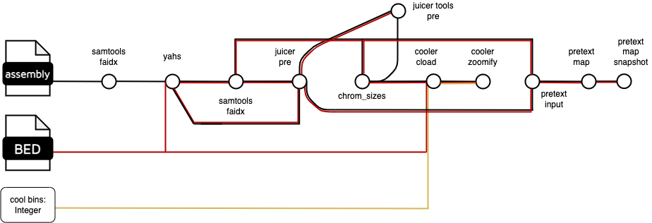 Scaffolding subworkflow