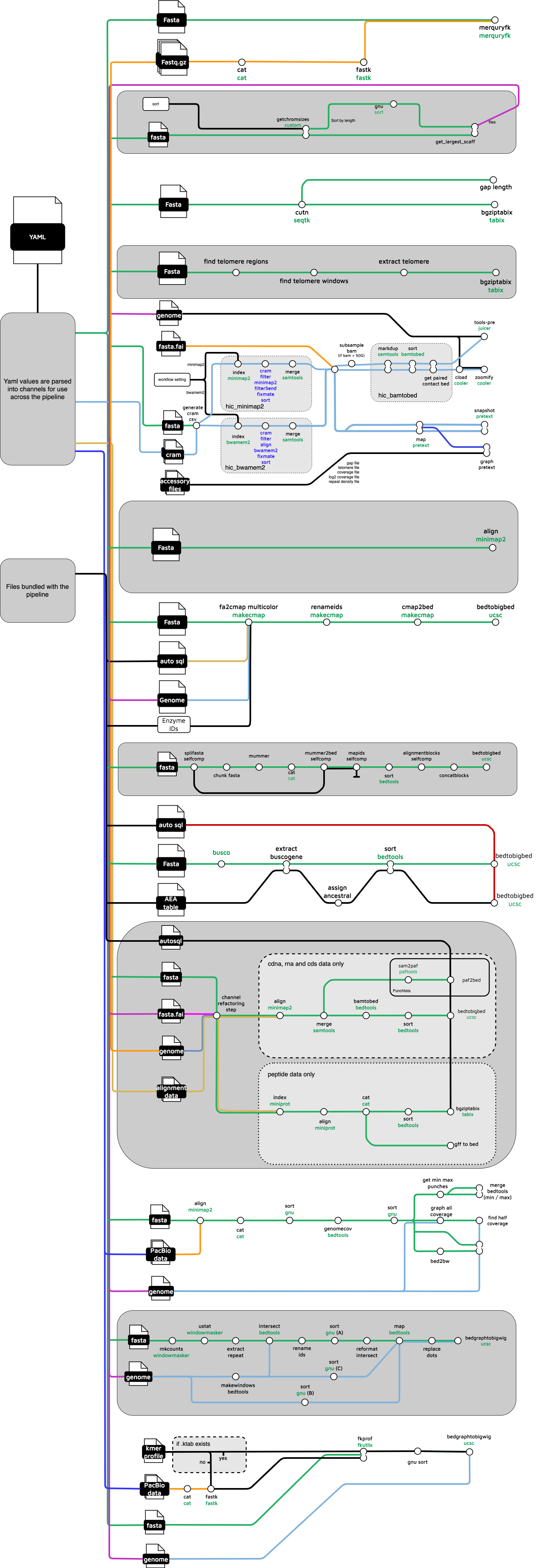 The Pipeline