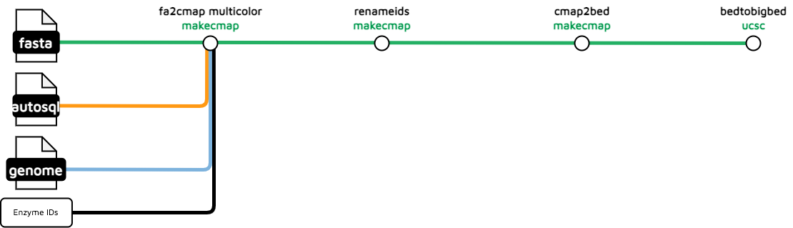 Insilico digest workflow