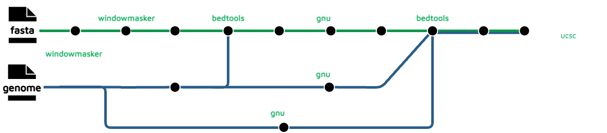 Repeat Density workflow