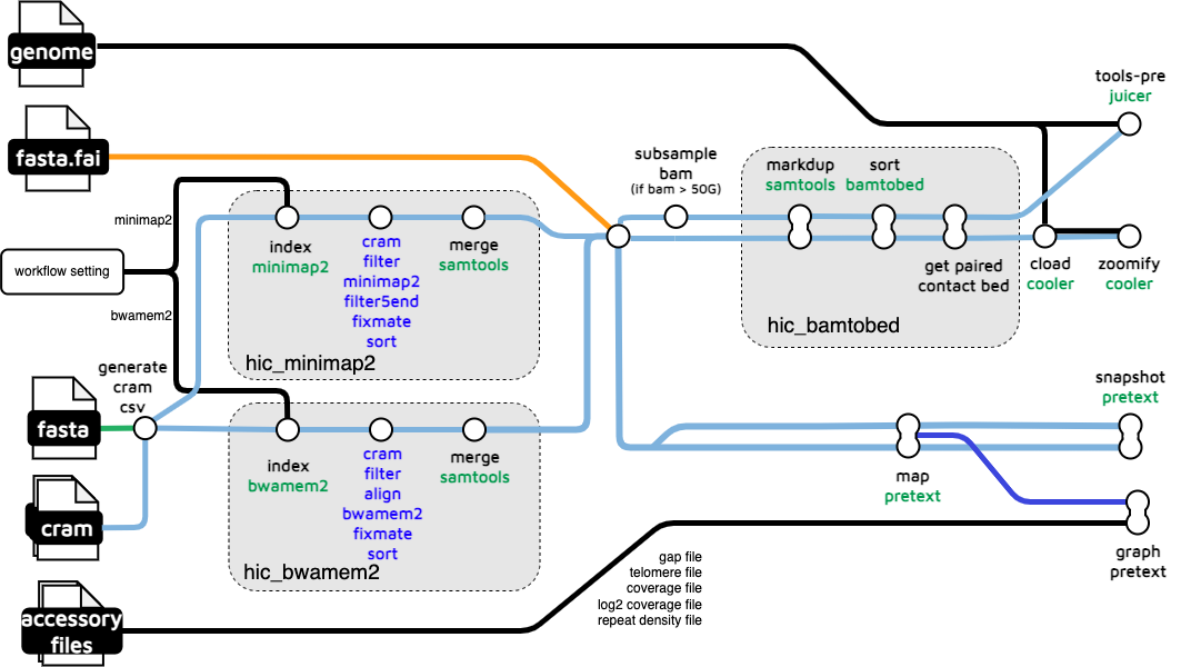 Hic Mapping workflow