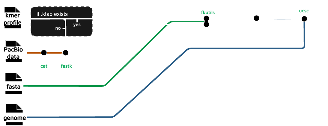 Kmer coverage Workflow