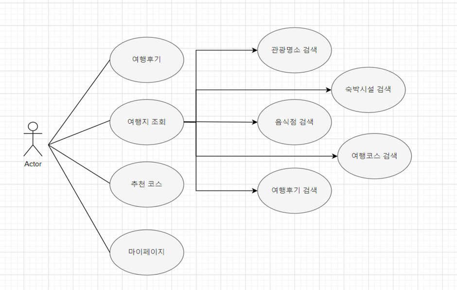 메인화면 유스케이스