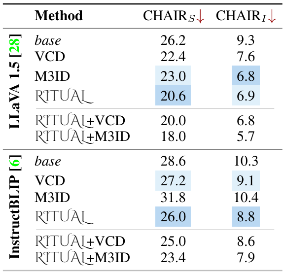 CHAIR results