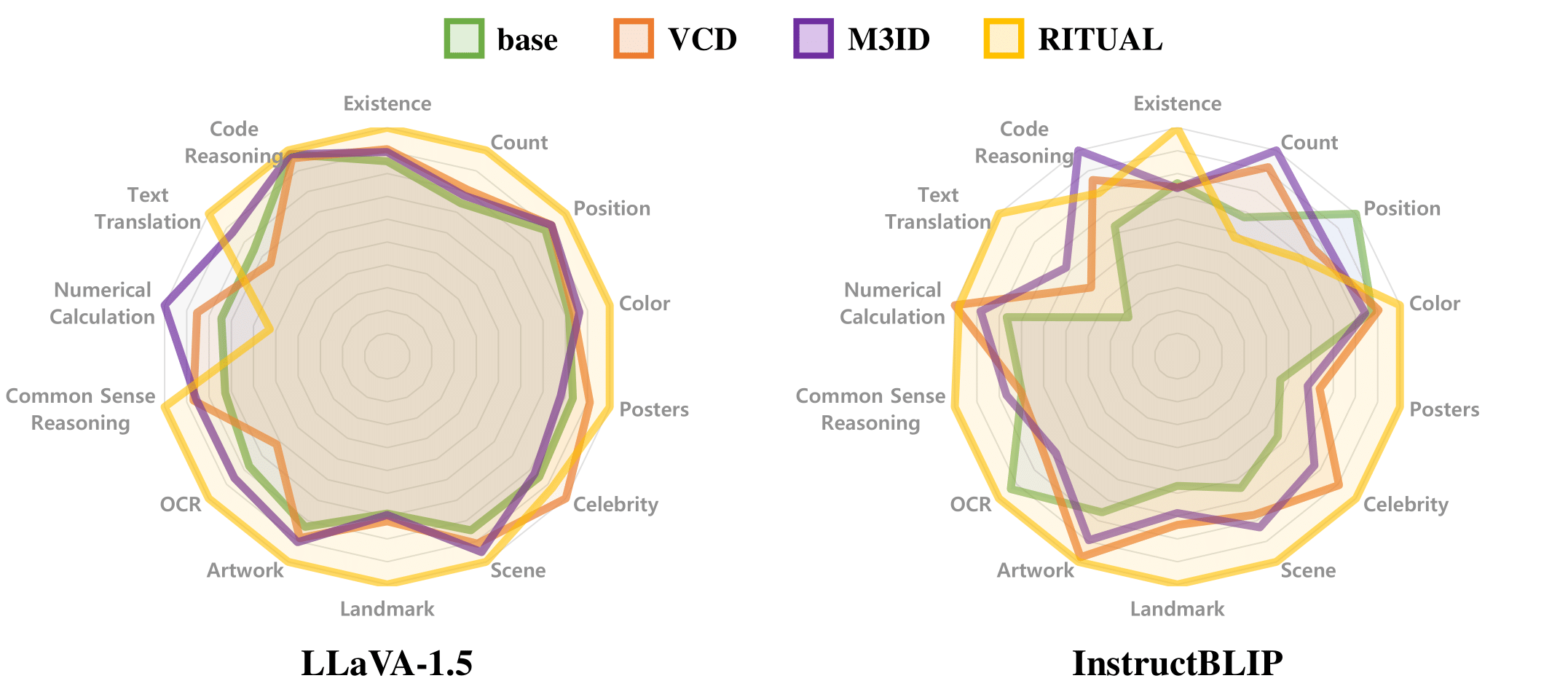 MME-Fullset results