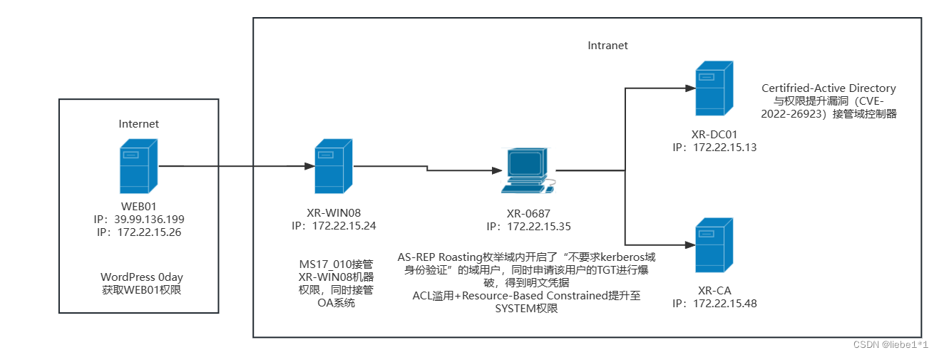 2ea9a44f0978d2b1f4d1c764ac078687