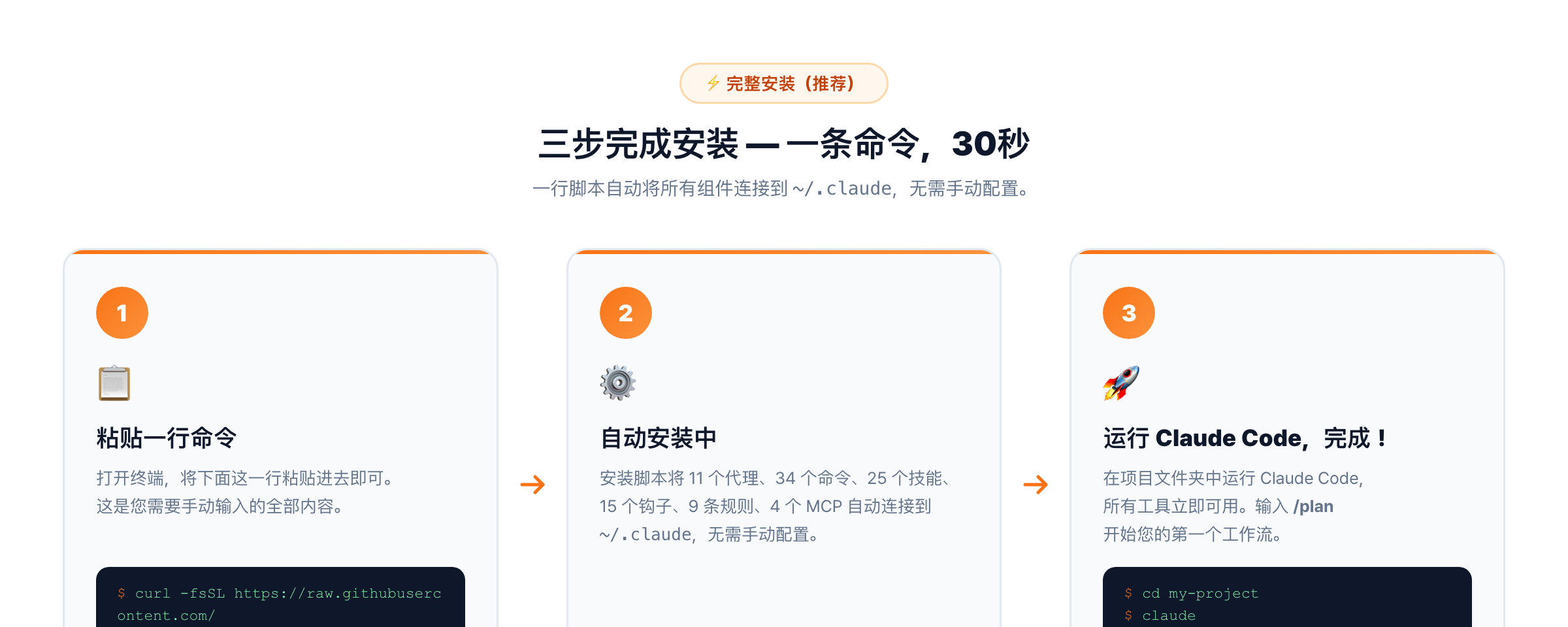 三步安装