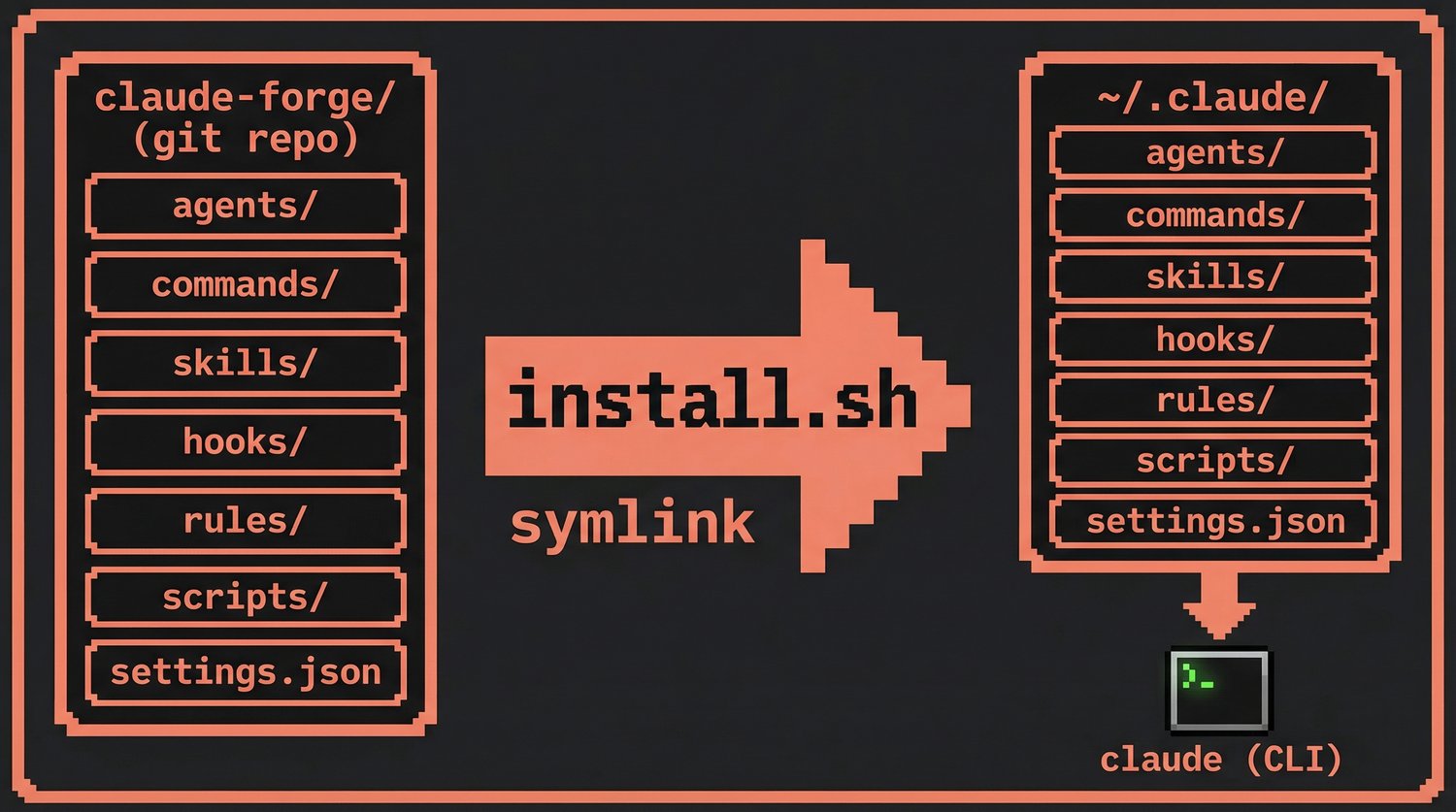 Symlink Architecture