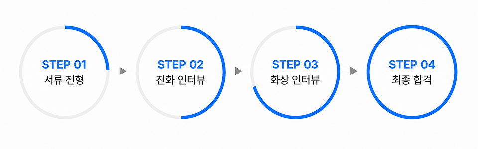 합류 여정