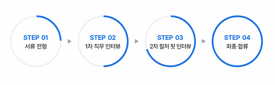 합류 여정