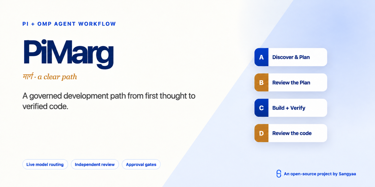 PiMarg by Sangyaa — the governed development path for Pi Agent and Oh My Pi