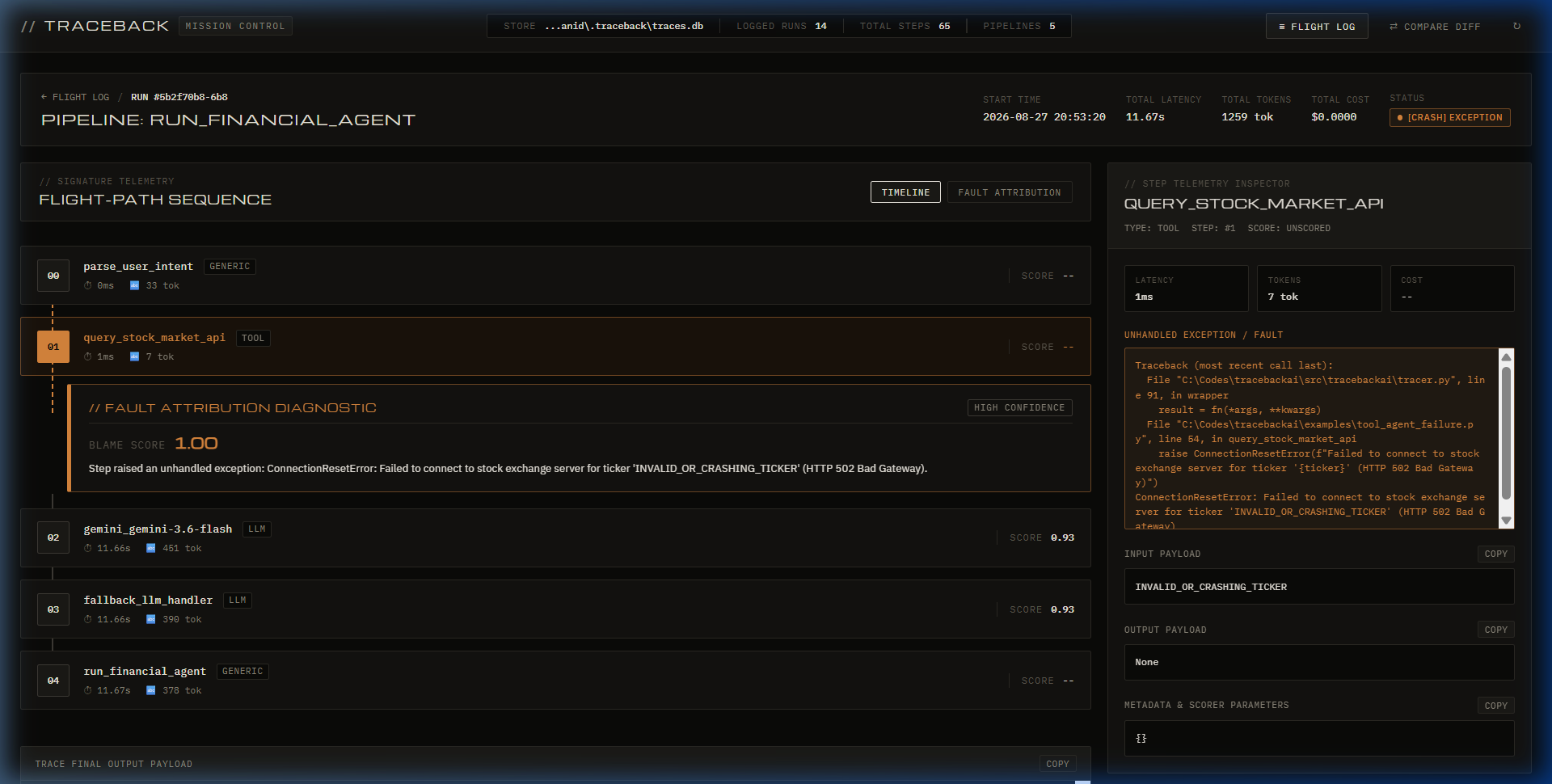Traceback Mission Control Dashboard