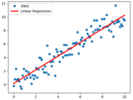 Gradient Descent