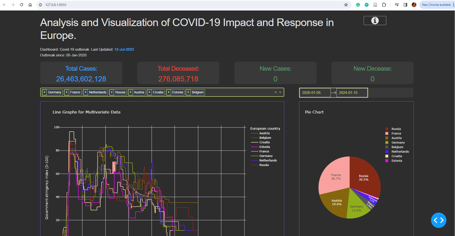 Dashboard Image 1