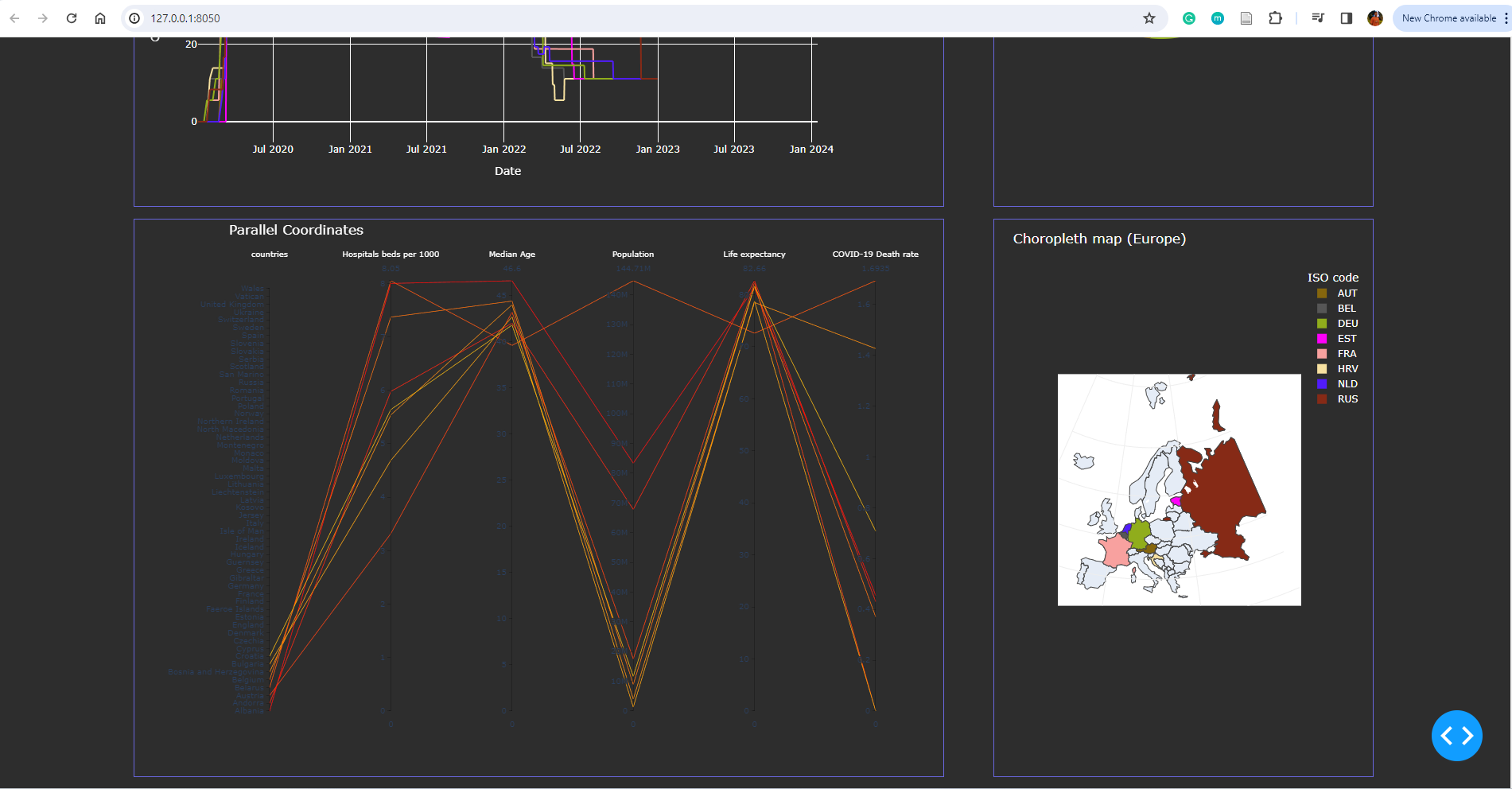 Dashboard Image 2