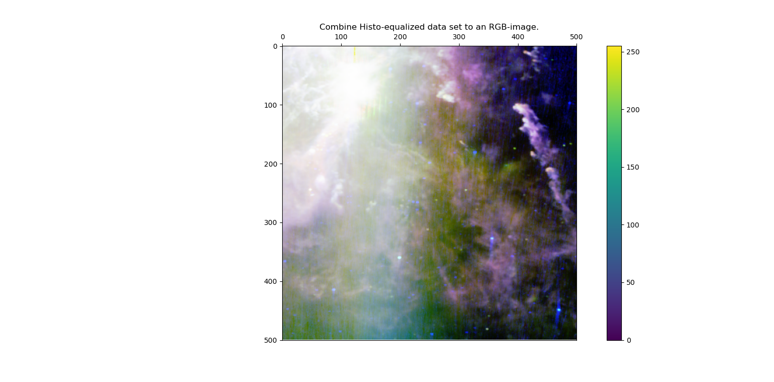 Output for RGB_image