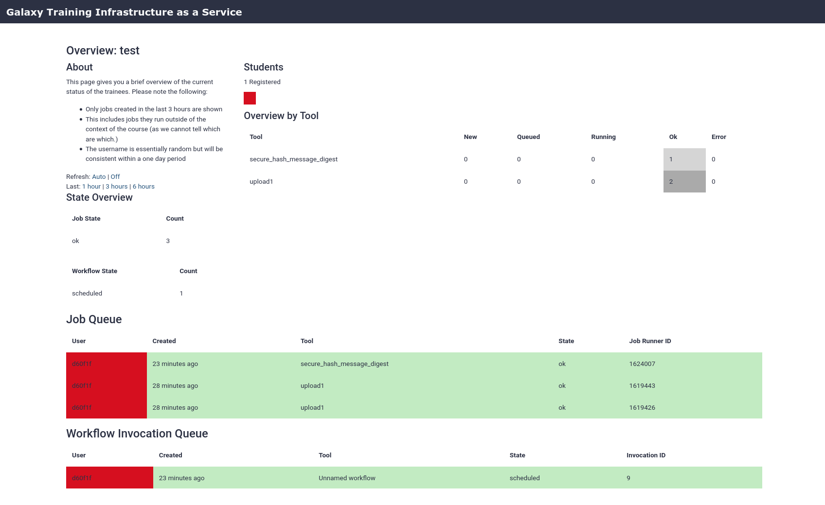 Status page showing a series of jobs in green and red (for failing) as well as an overview of how many of which tools have been executed and their current job state