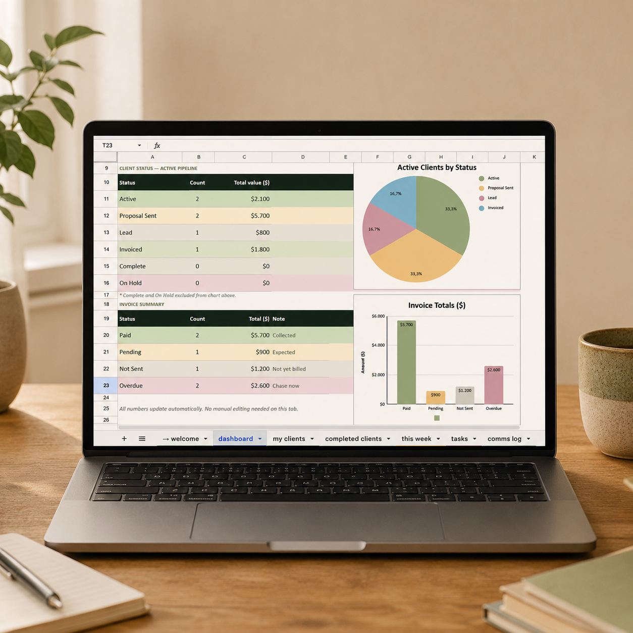 ClearPath Pro Tracker Google Sheets dashboard