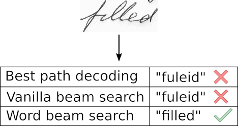 decoder_comparison