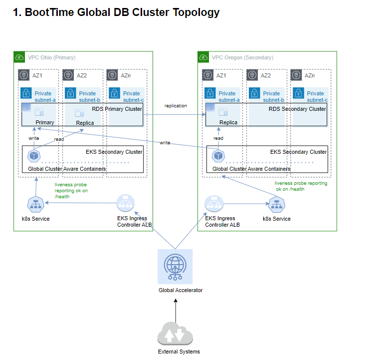 1-boottime-topology.png