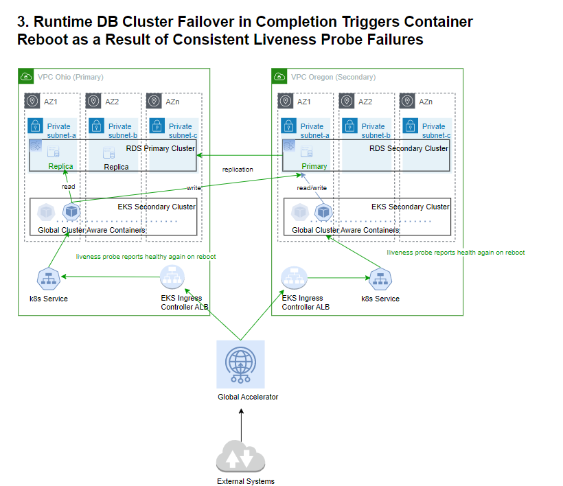 3-runtime-topology.png