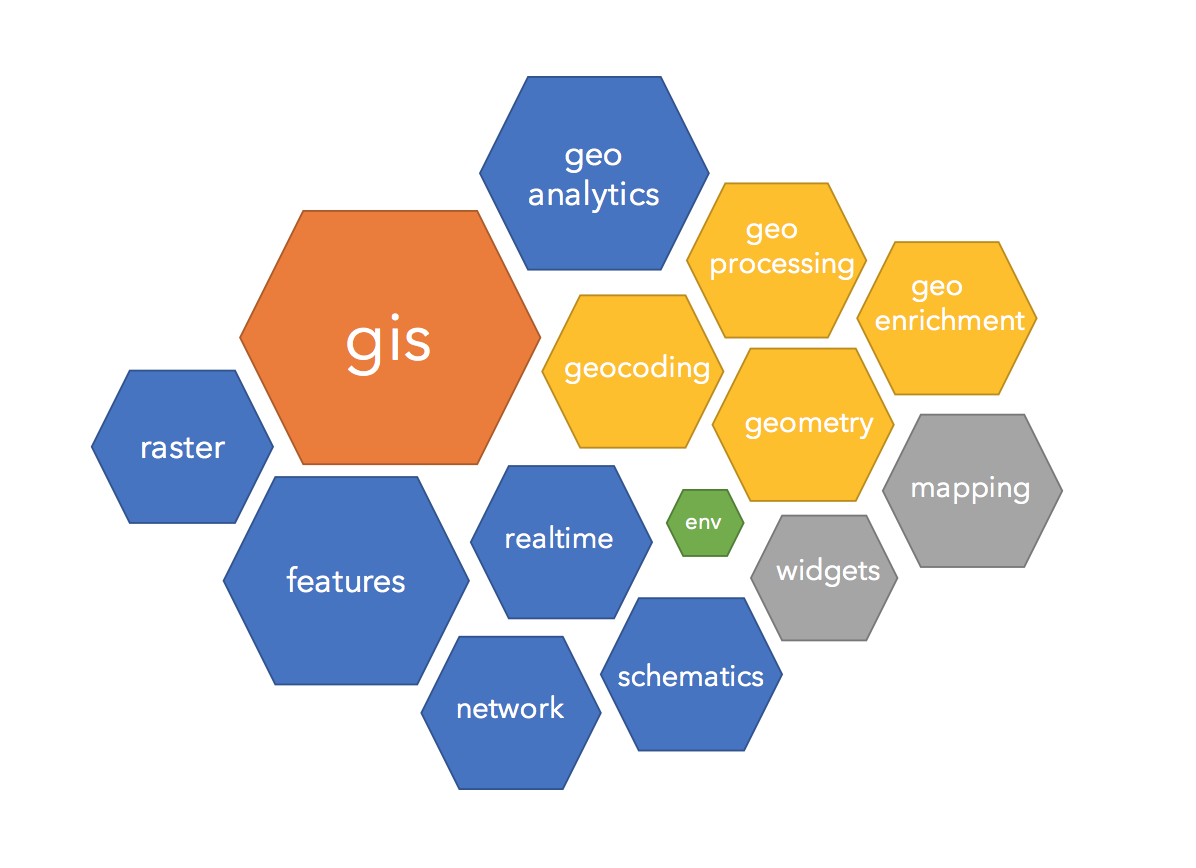 Python API