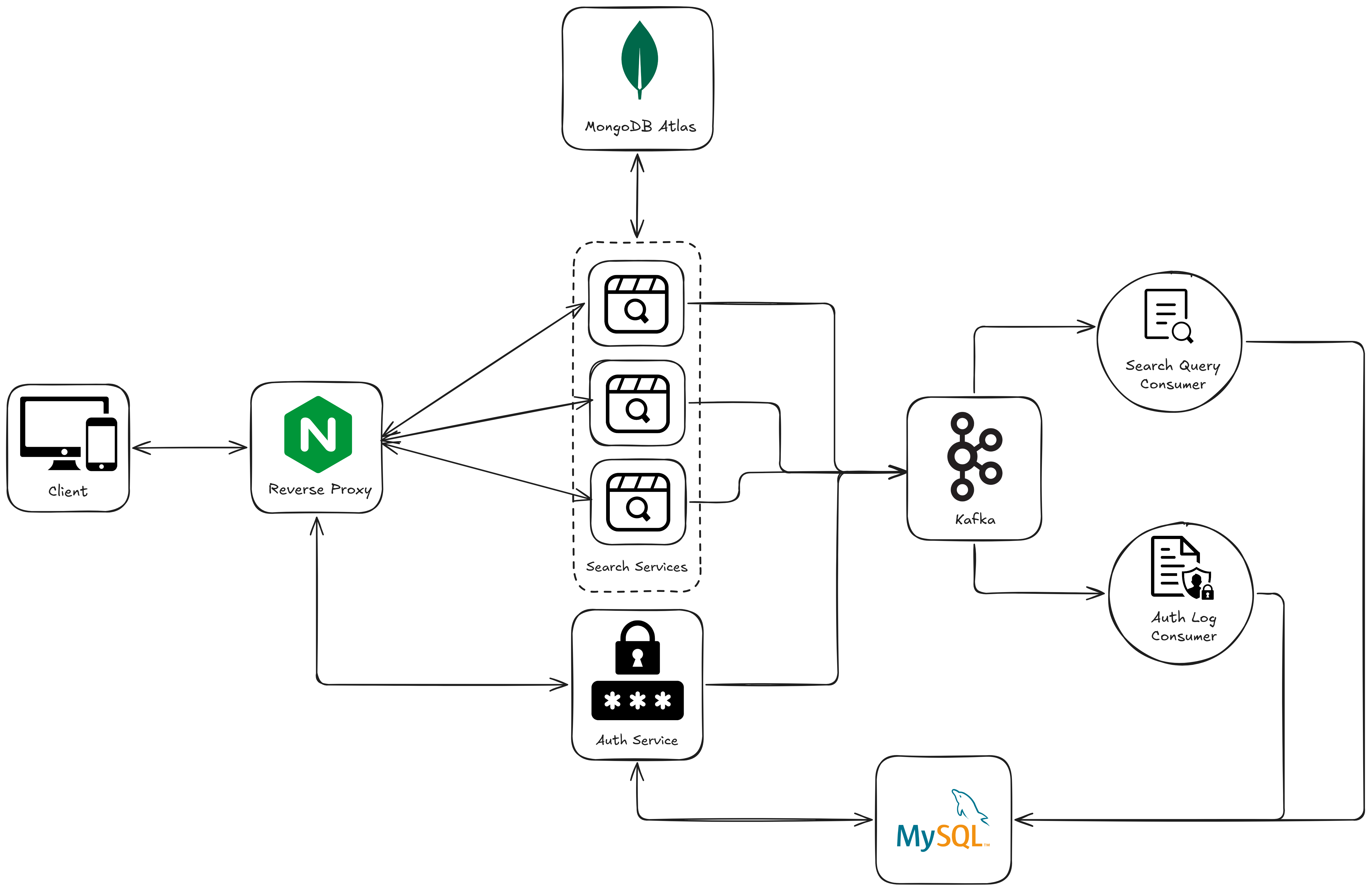 Movie Mesh Architecture Diagram