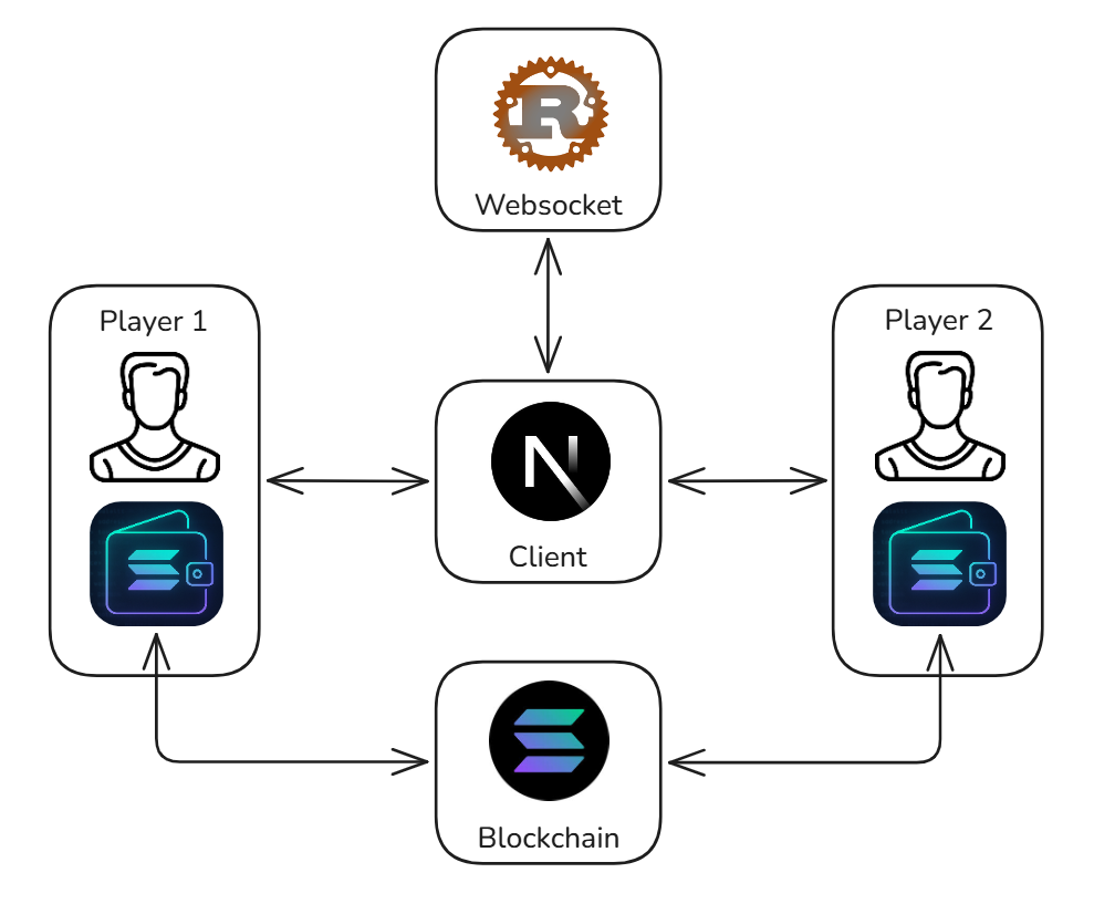 Word Dash Architecture Diagram
