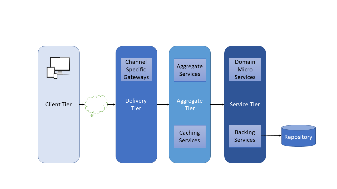 Domain Model Image