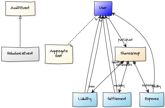 Domain Model Image