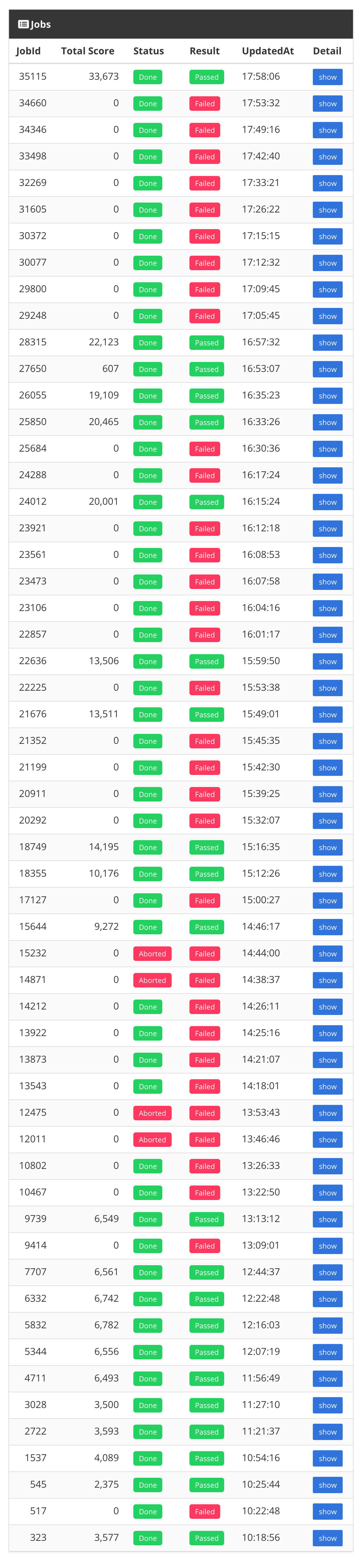 https://portal.isucon.net/contest/result/jobs/