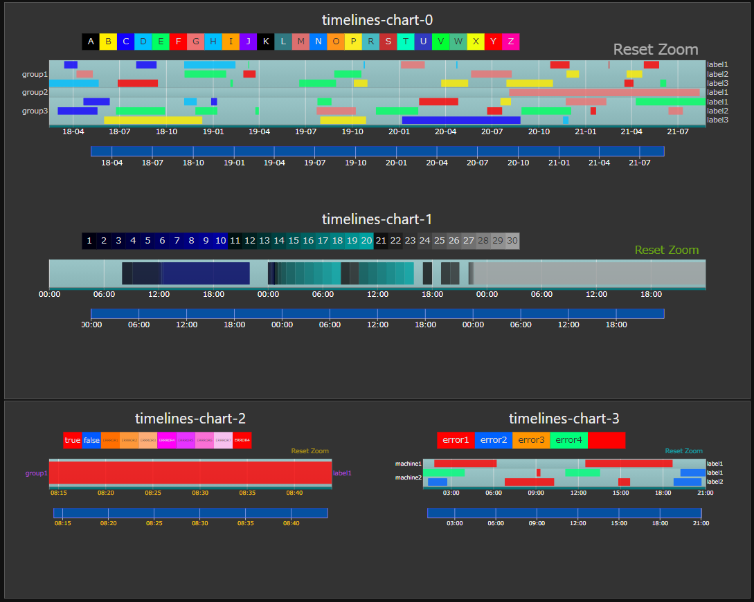 Node red contrib ui timelines chart NPM Npm io