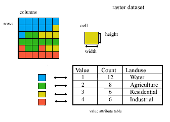 Raster Map