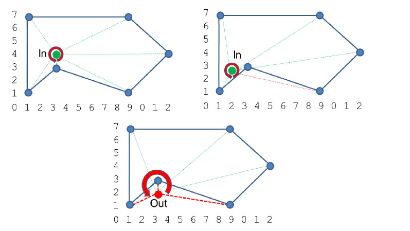 point check in polygon