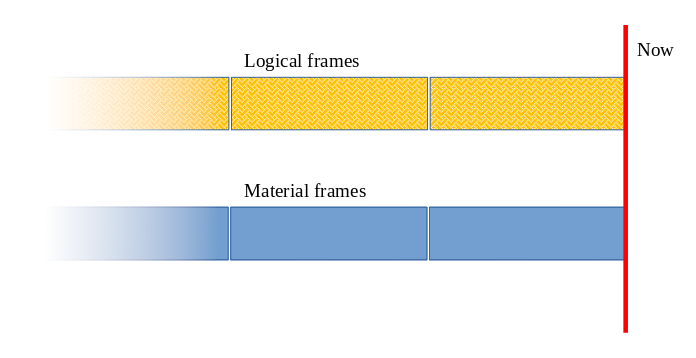 Logical Frames Aligned