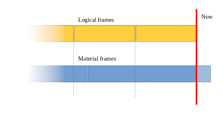 Logical Frames Not Aligned