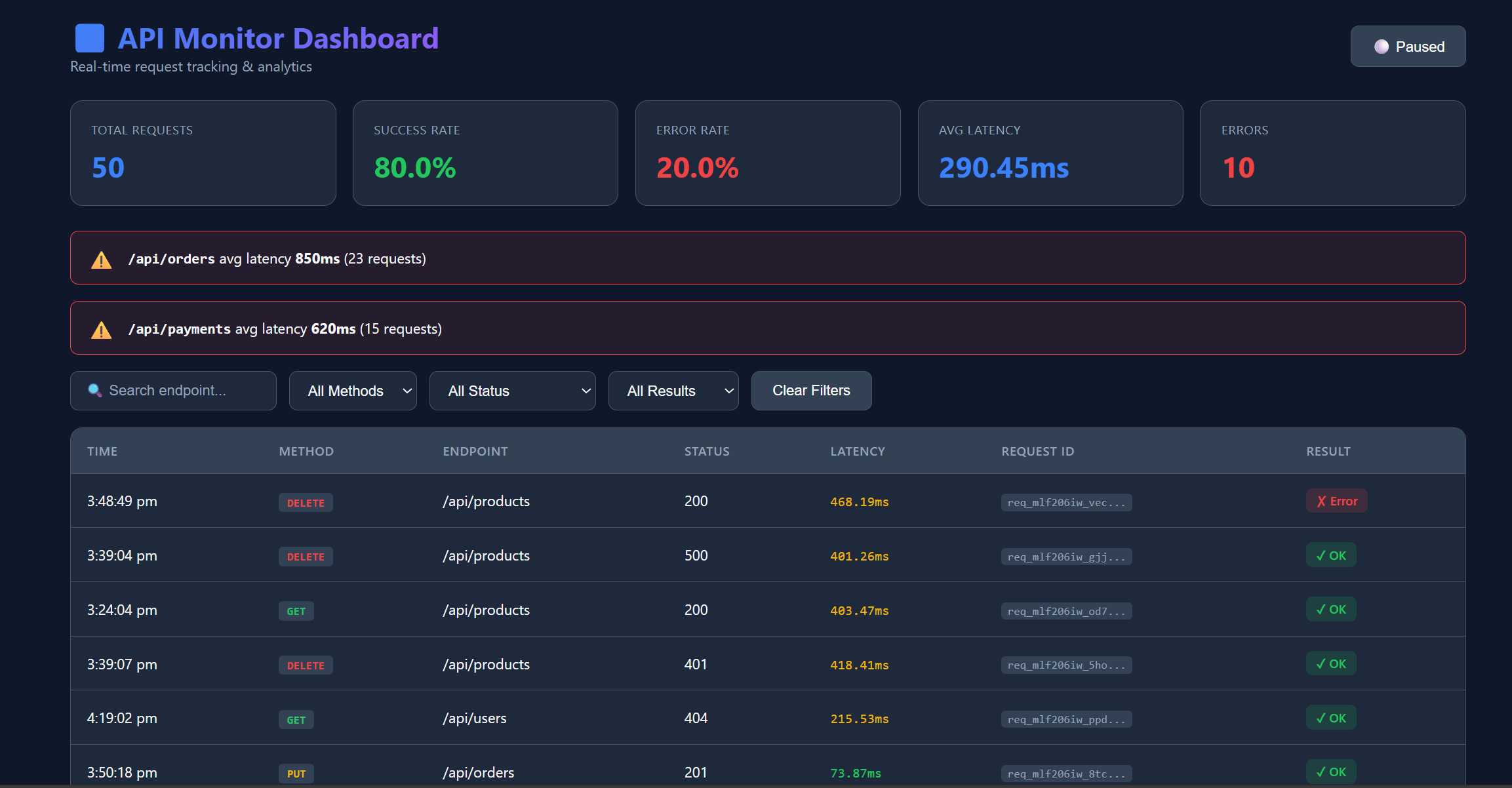 API Monitor Dashboard