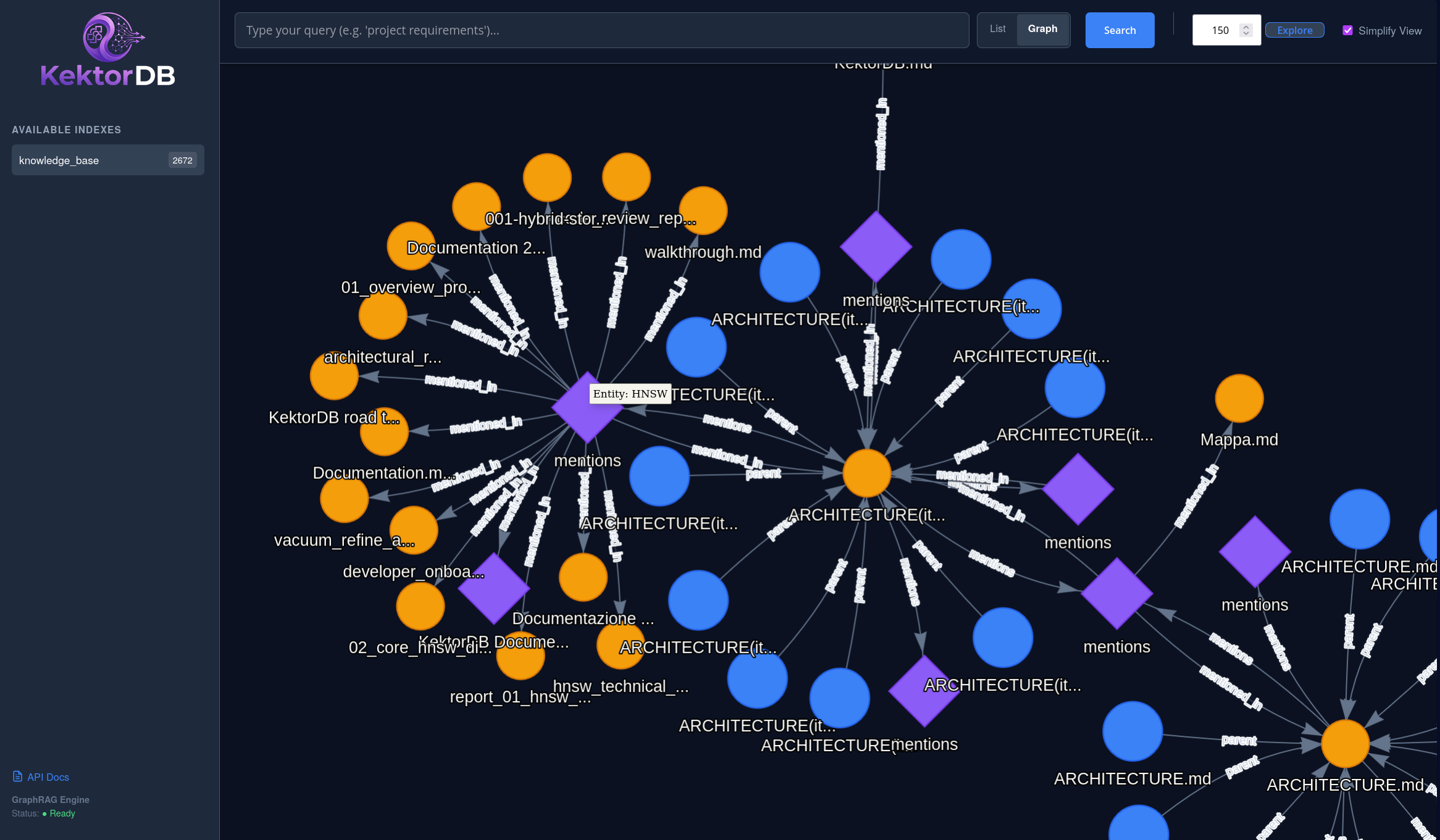 Knowledge Graph Visualization
